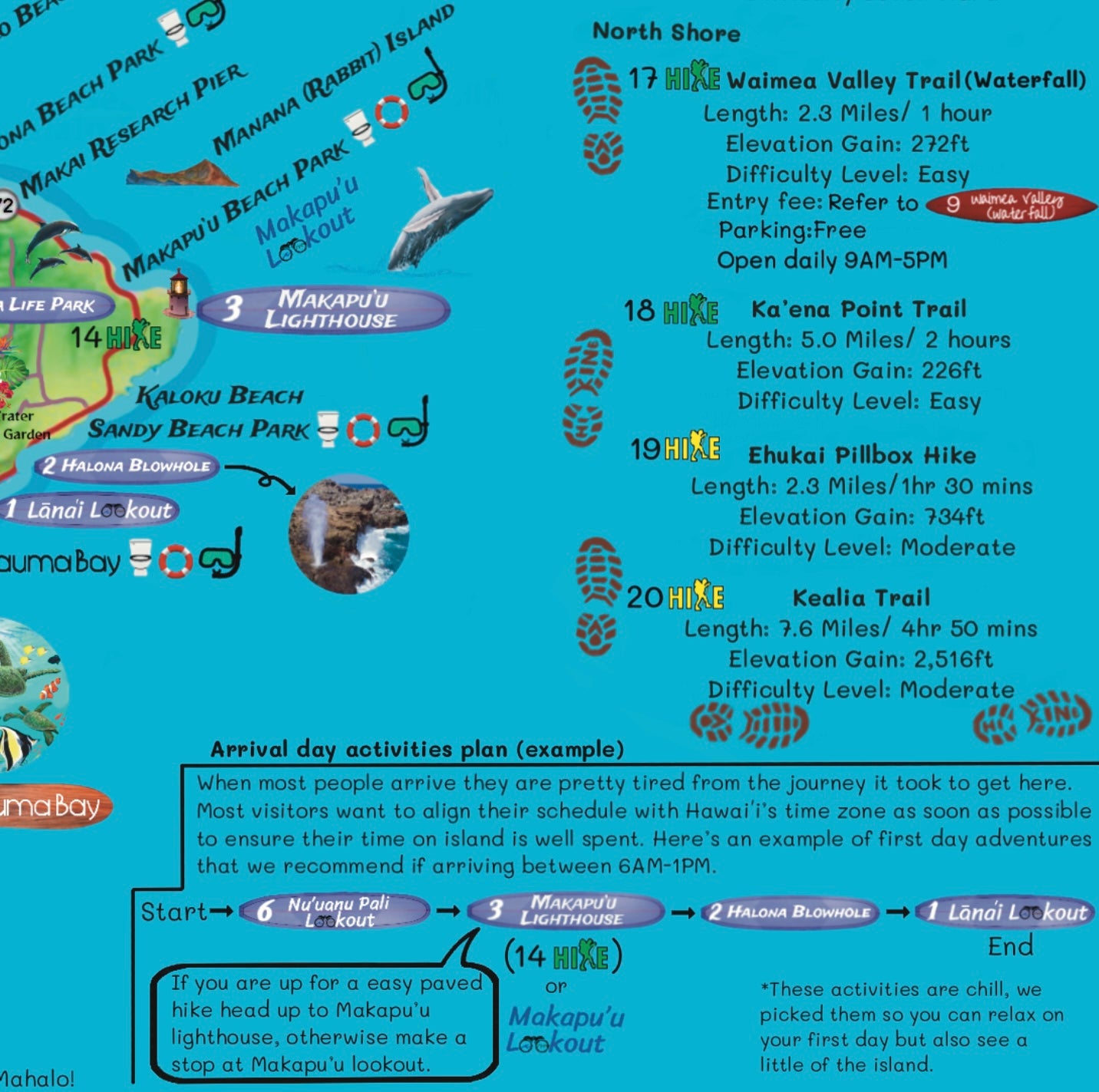 Hi-Kine O'ahu Map (26 x 18 inch)